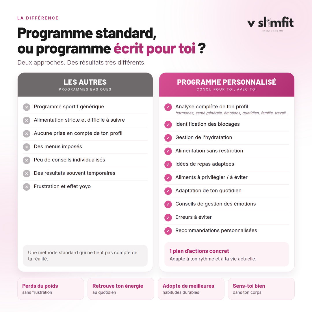 Programme Minceur Personnalisé