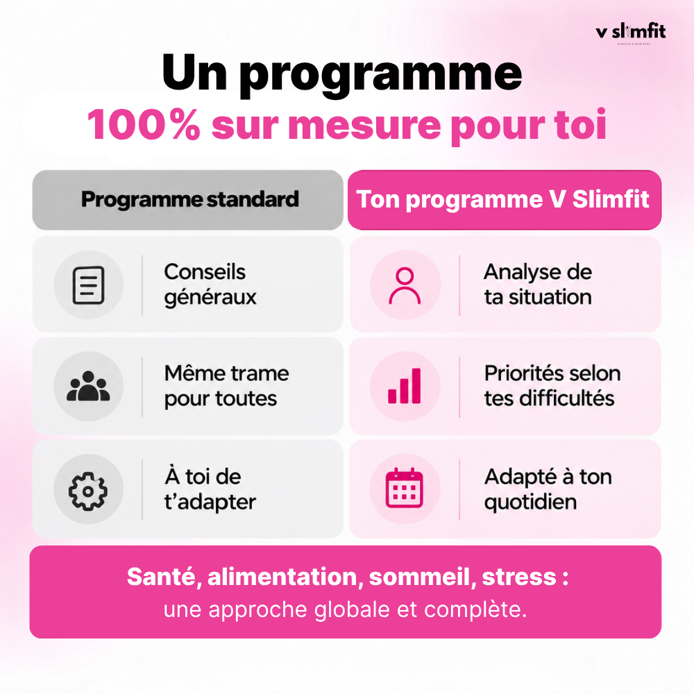 Programme Minceur Personnalisé