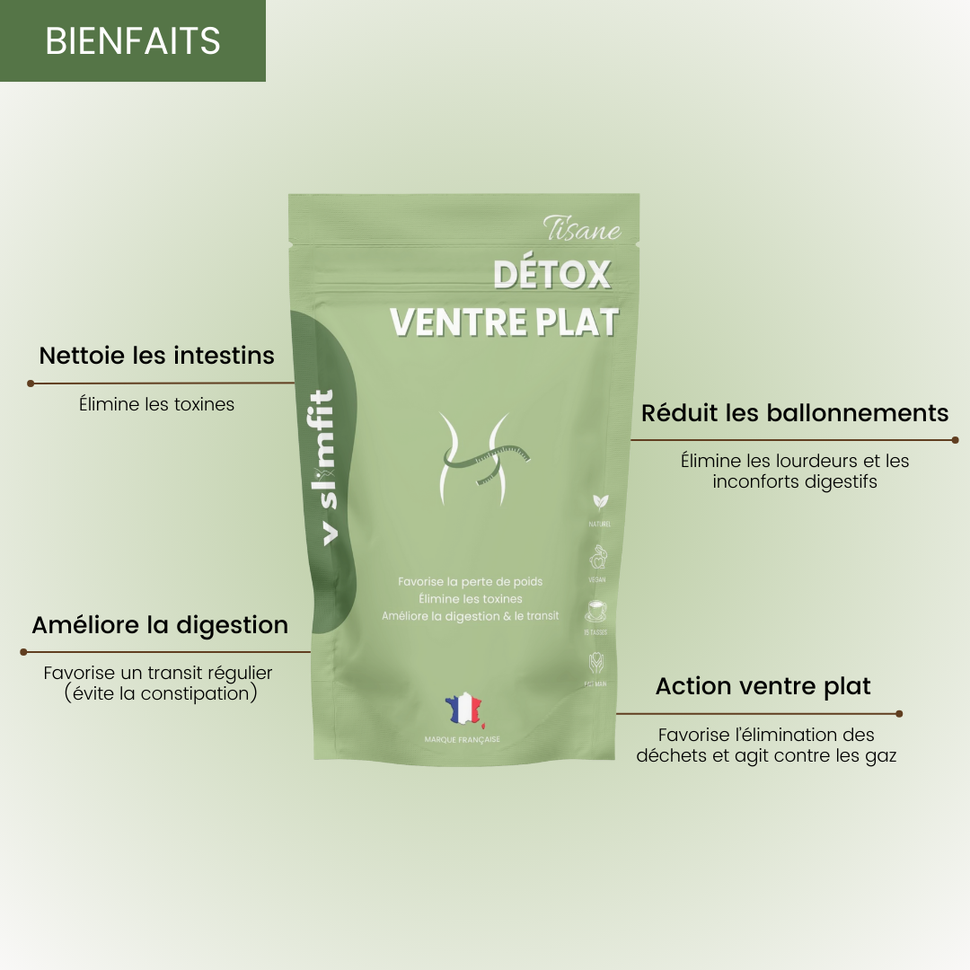 Tisane Détox Ventre Plat